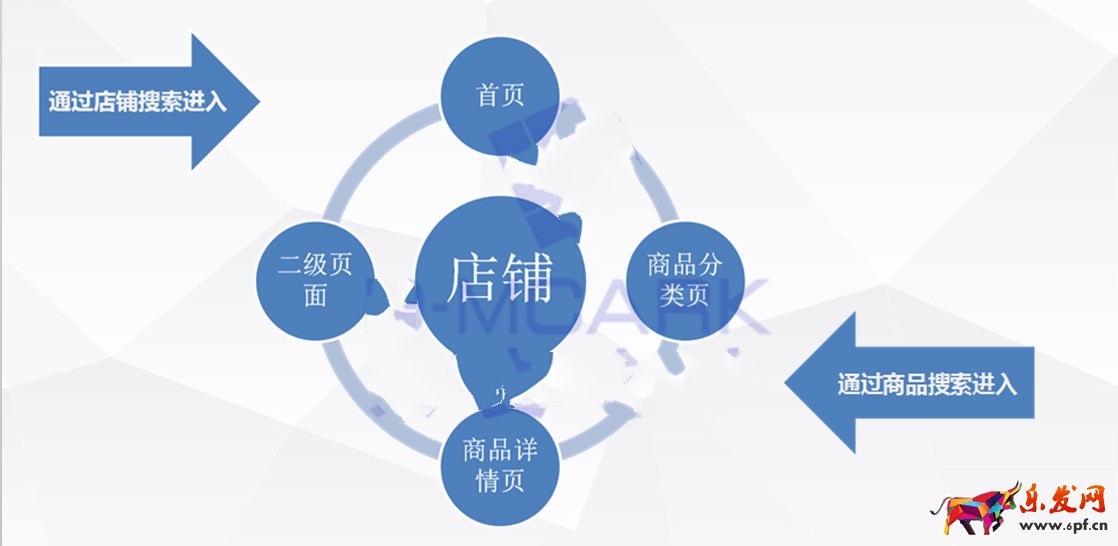 淘寶店鋪頁面設計