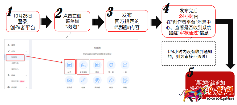微淘上頭條,微淘上頭條活動(dòng)規(guī)則