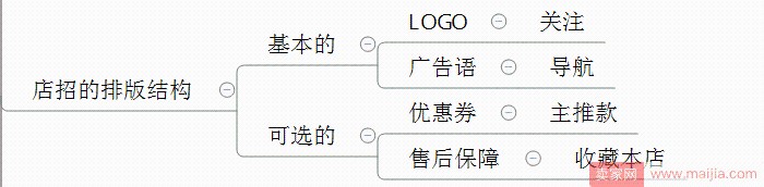 雙十一來了，如何設計店鋪首頁？