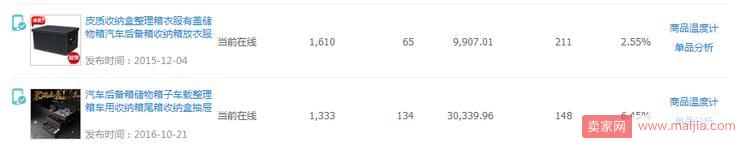 實(shí)操案例:直通車精細(xì)化操作 實(shí)操案例:直通車精細(xì)化操作