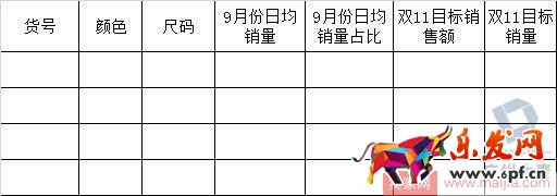 雙十一庫存預估有妙招