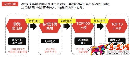 雙十一微淘上頭條活動時間