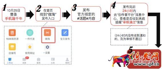 雙十一微淘上頭條活動時間