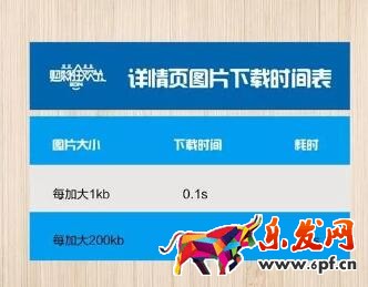 雙十一詳情頁優化