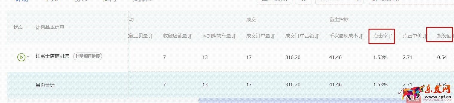 水果生鮮雙11如何突破？