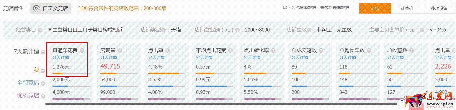 水果生鮮雙11如何突破？