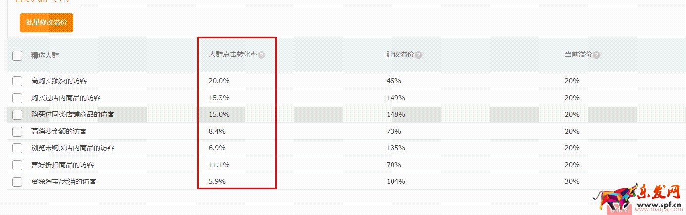 水果生鮮雙11如何突破？