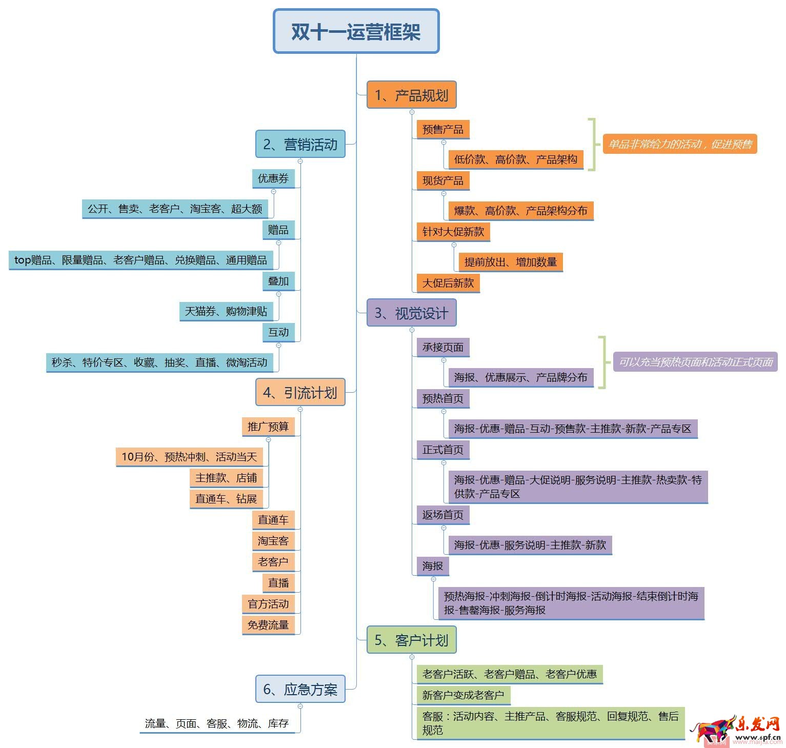 水果生鮮雙11如何突破？