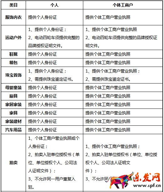 京東個人開店需要什么條件