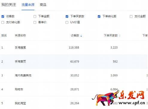 標品類目雙十一