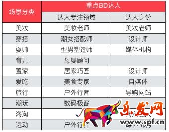 淘寶必買清單怎么加入