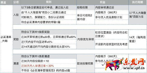 淘寶必買清單怎么加入