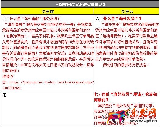 淘寶規則