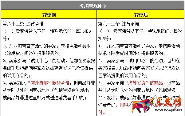 淘寶規則