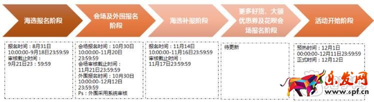 淘寶雙十二活動(dòng)報(bào)名流程