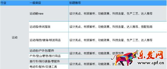 手淘有好貨商品基本要求說明