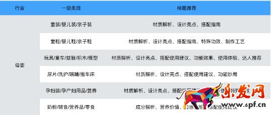 手淘有好貨商品基本要求說明