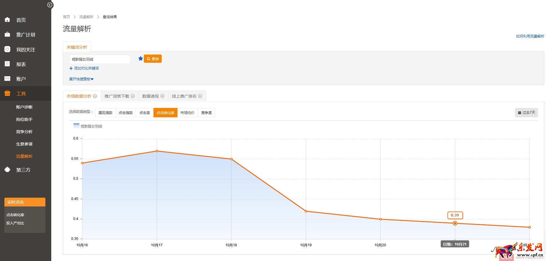 如何打造高轉(zhuǎn)化率的直通車? 如何打造高轉(zhuǎn)化率的直通車?