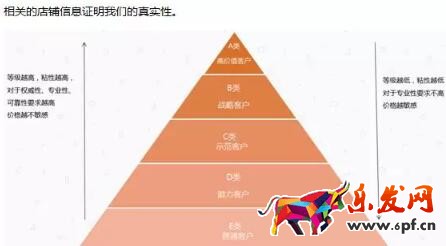 淘寶老客戶維護及營銷