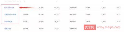 三種方法教你如何挖掘淘寶藍海產品 三種方法教你如何挖掘淘寶藍海產品