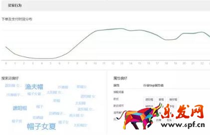 淘寶小而美店鋪