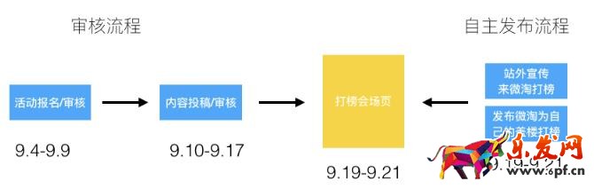 微淘超級偶像周活動(dòng)