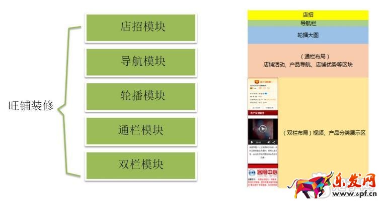 阿里巴巴店鋪裝修