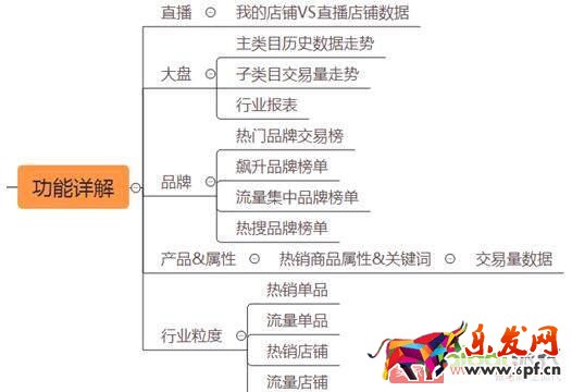 淘寶天貓這么多的賣家如何在競爭中讓自己產品脫穎而出