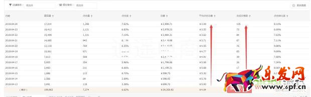 改版之后直通車如何快速上分，拉動自然搜索？【逍遙原創(chuàng)】