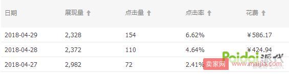 改版之后直通車如何快速上分，拉動自然搜索？【逍遙原創(chuàng)】
