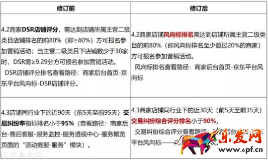 京東營銷活動門檻