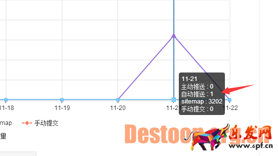 點擊打開原圖 百度自動推送代碼