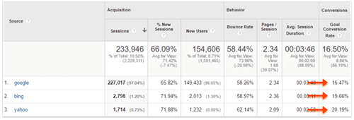  &ldquo;必應(yīng)&rdquo; SEO與谷歌SEO差異在哪里？