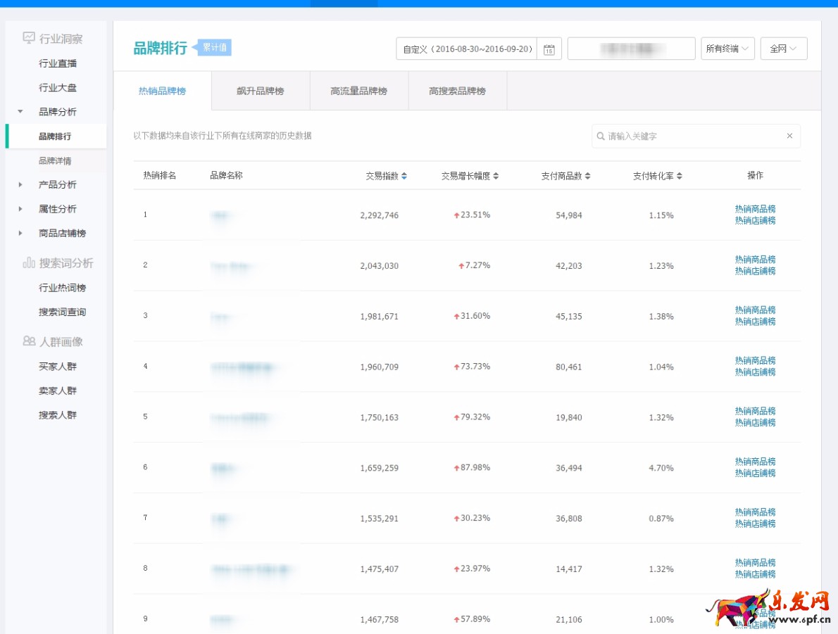 生意參謀市場行情專業版