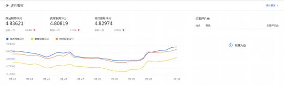 干貨來了｜生意參謀怎么用？重要功能詳細解讀！