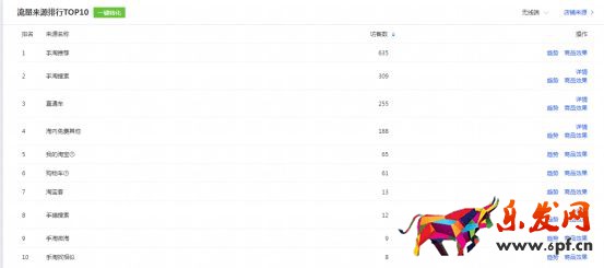 干貨來了｜生意參謀怎么用？重要功能詳細解讀！