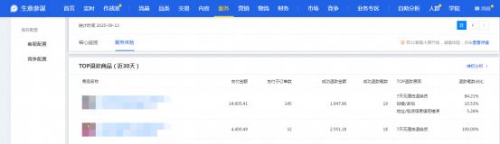 干貨來了｜生意參謀怎么用？重要功能詳細解讀！