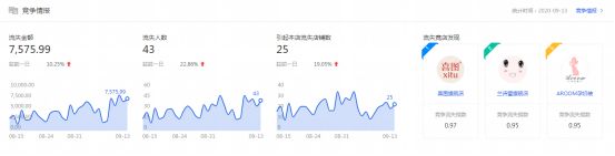 干貨來了｜生意參謀怎么用？重要功能詳細解讀！