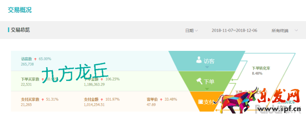 生意參謀：教你找到適合自己店鋪的直通車引流方案