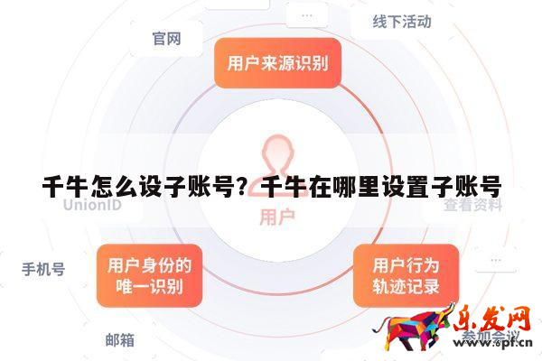 千牛怎么設(shè)子賬號？千牛在哪里設(shè)置子賬號 第1張