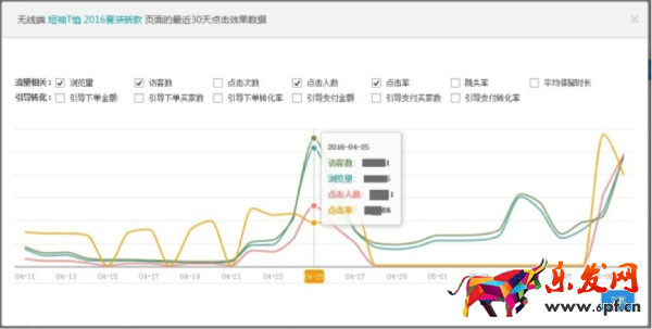 生意參謀之裝修分析核心功能介紹