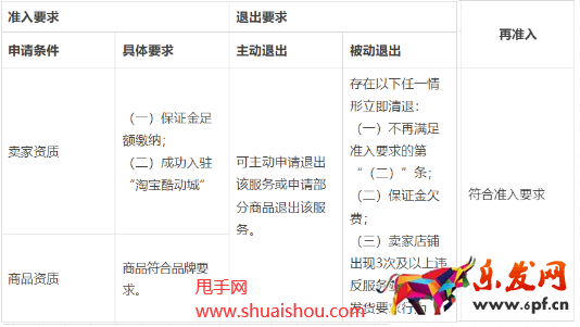 。淘寶網品鑒保障服務規范