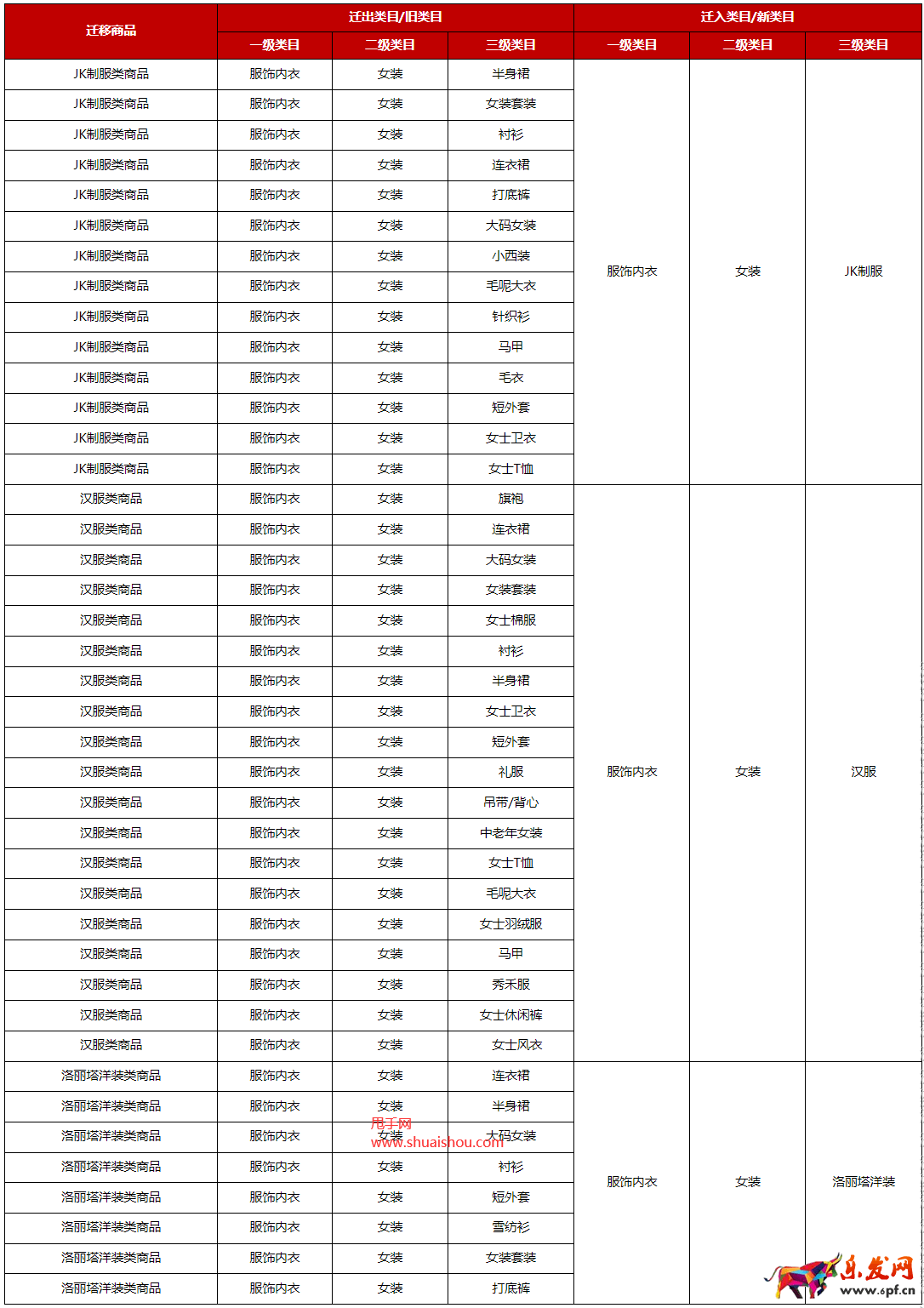 京東女裝類目遷品