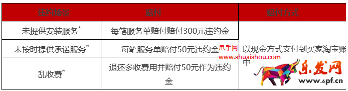 天貓家裝家居“上門安裝”服務規范
