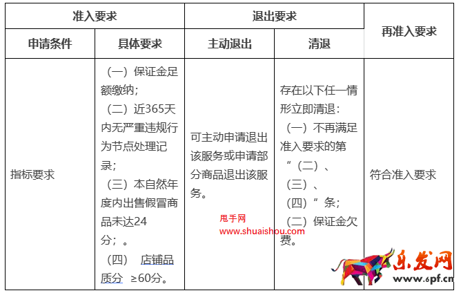 淘寶網(wǎng)“材質(zhì)不符賠三”服務(wù)規(guī)范