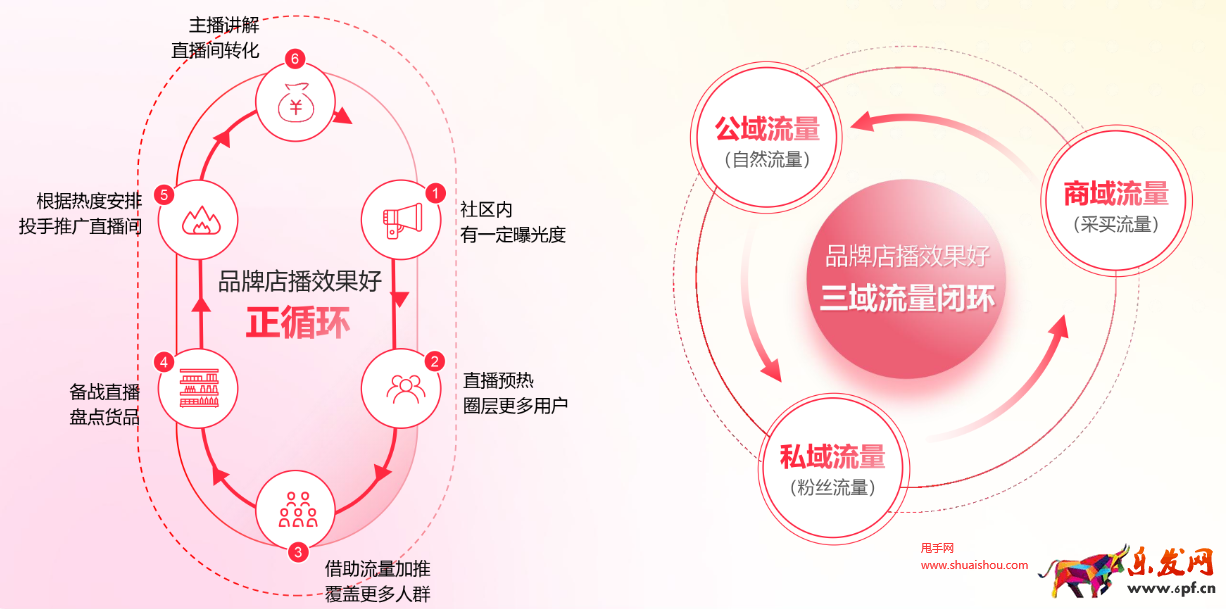 小紅書店鋪復(fù)盤及優(yōu)化