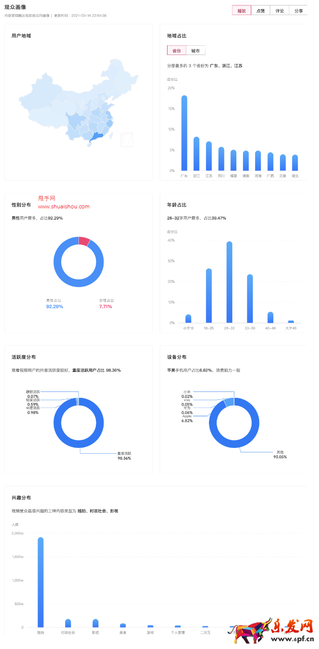 抖音星圖投放結案報告如何生成？