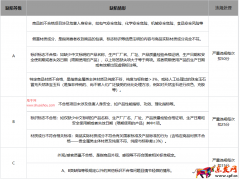 小紅書(shū)發(fā)布第三方商家違規(guī)積分管理規(guī)則