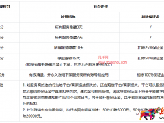 關(guān)于加強(qiáng)抖音電商服務(wù)商服務(wù)質(zhì)量治理公告