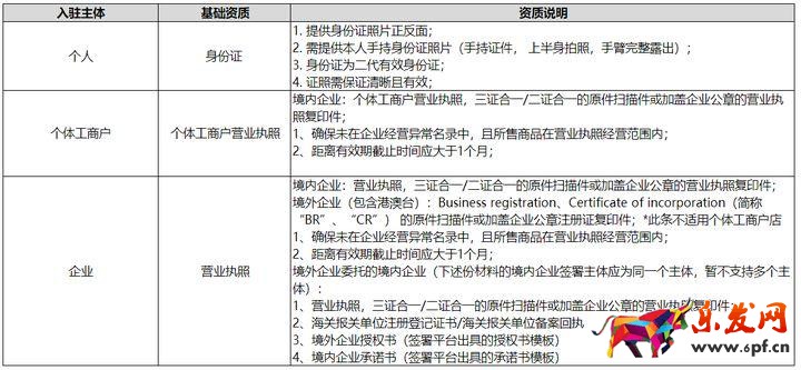 小紅書如何開通店鋪